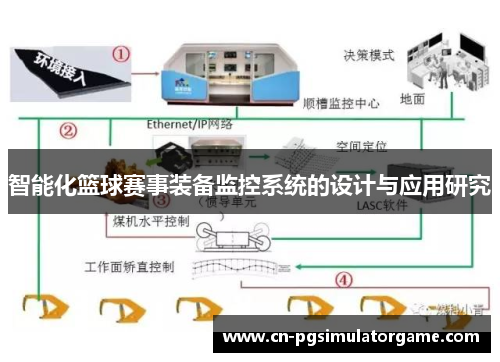 智能化篮球赛事装备监控系统的设计与应用研究