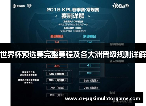 世界杯预选赛完整赛程及各大洲晋级规则详解
