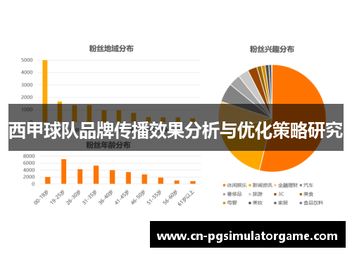 西甲球队品牌传播效果分析与优化策略研究