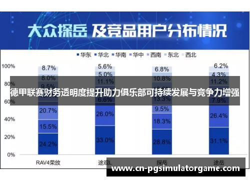 德甲联赛财务透明度提升助力俱乐部可持续发展与竞争力增强