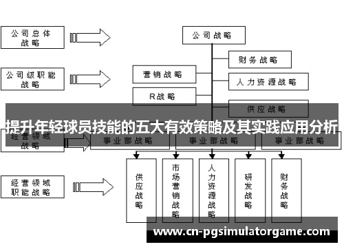 提升年轻球员技能的五大有效策略及其实践应用分析